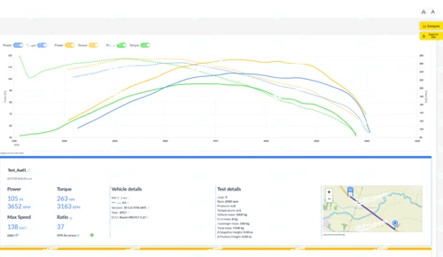 Alientech DynoDrive Agent Programme Bournemouth Poole Dorset | 24Tuning Alientech Suite DynoDrive road power and torque test results showing PS and Nm curves for the 24Tuning become an agent programme in Bournemouth Dorset